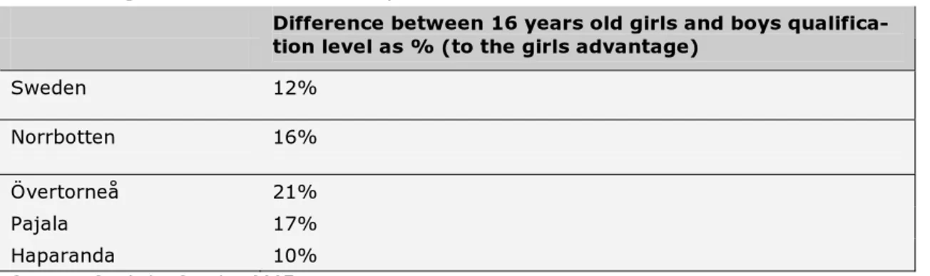 Table 17. Qualification assessment, 2005/2006 