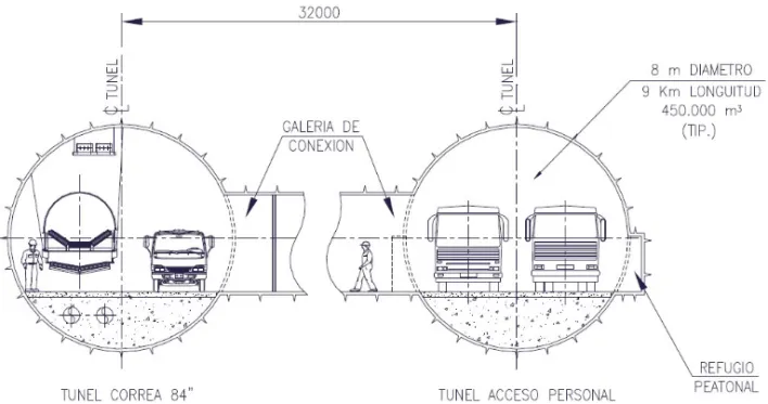 Figur 7 : Huvudtransporttunnlar för malm respektive personal. 