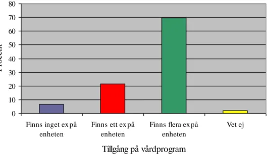 Tabell 4. Fördelning av svarsalternativet ”annat” i fråga 7.  