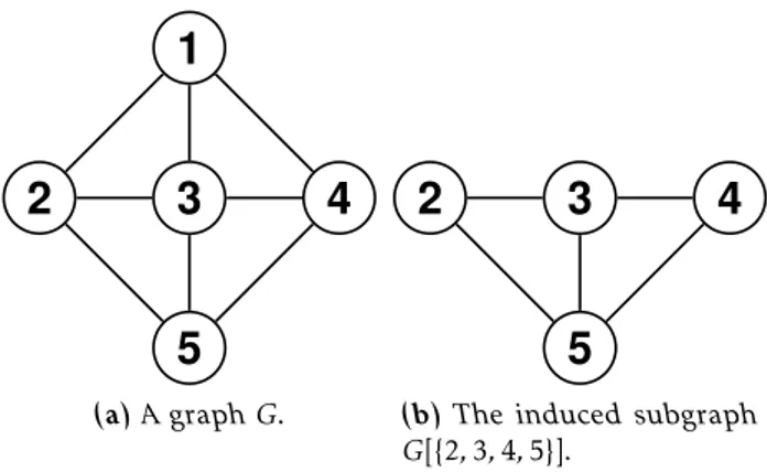 Figure 4.1: A graph G and an induced subgraph G[{2, 3, 4, 5}].
