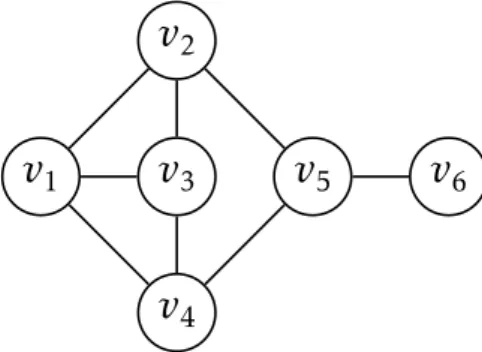 Figure 4.2: An example of a network to illsutrate the game g 1 .