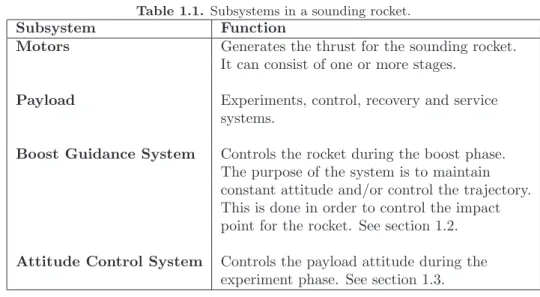 Table 1.1. Subsystems in a sounding rocket.