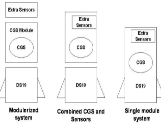 Figure 5.1. The design alternatives.