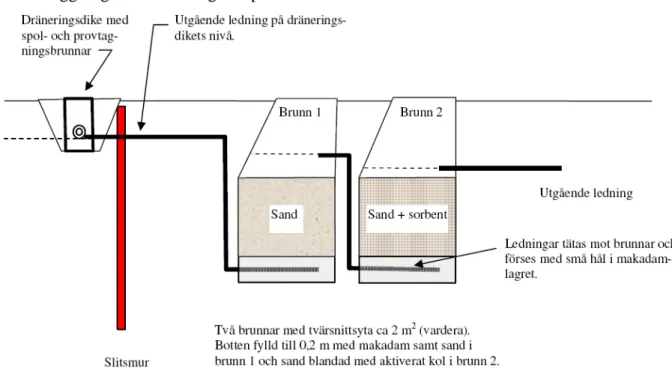 Fig. 4.2 Källa: Deponin vid Nexans IKO Sweden AB, Underlag till anmälan om avslutningsåtgärder,                  Bo Carlsson, Envipro Miljöteknik, 2007-02-01 