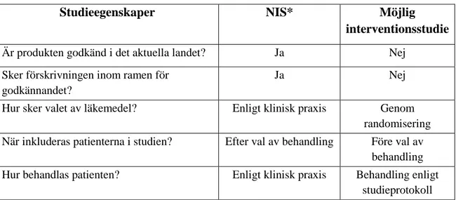 Tabell 3. Frågor att ta ställning till för att avgöra om studien kan räknas som en NIS (29)