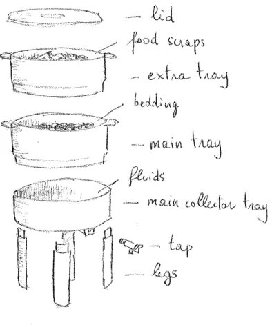 Figure 1 The various parts of the bin to be assembled. Drawn by the authors. 
