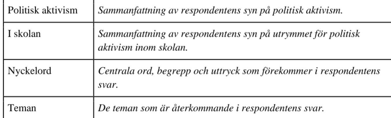 Tabell för politisk aktivism 