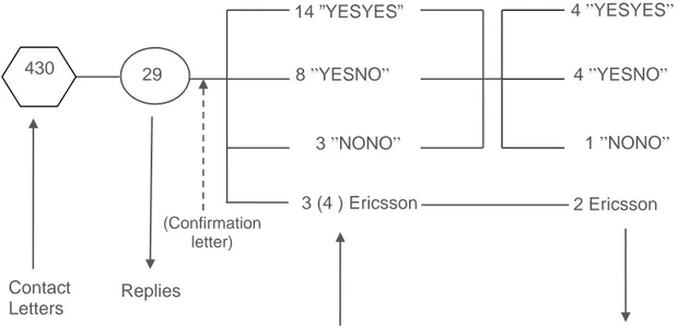 Figure 7 Visualization of the recruitment procedure 