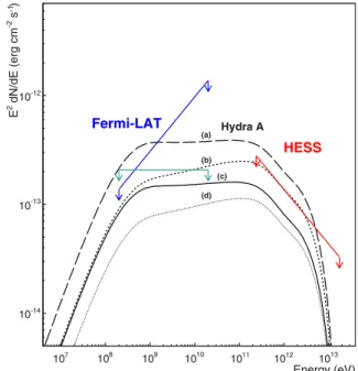 Fig. 1. Significance map from the H.E.S.S. data. Overlaid are contours of the NVSS 1.4 GHz radio survey (Condon et al