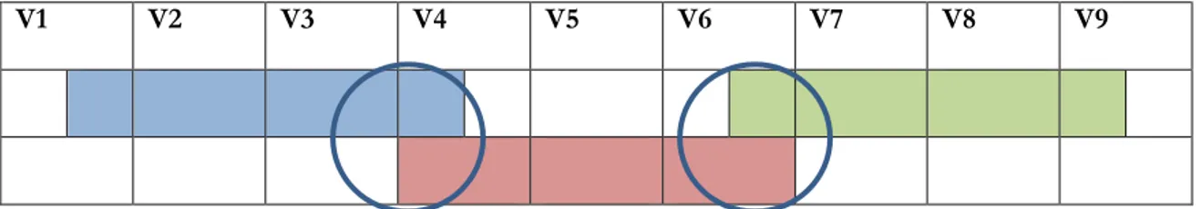 Tabell 4. Förslag till överlämning mellan studentteam på verksamhetsförlagd IPL III 