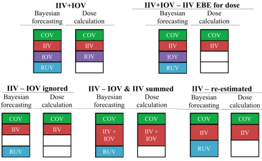 Figure 4. Graphical representation of the model-based TDM approaches assessed in  Paper II