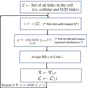Fig. 3. The task of the mode RB assignment (RBA) algorithm is to assign a RB to each link