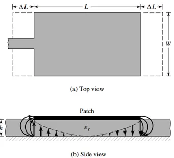 Fig 6.dimensions of transmission-Line Model-Rectangular Patch 