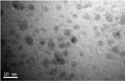 Figure  1.2  Transmission  electron  microscope  (TEM)  image  of  as- as-synthesized DEG-capped 5Tb:Gd (5Tb:Gd-DEG) nanoparticle