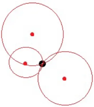 Figure 3: Triangulation of the black objects position with three anchors.