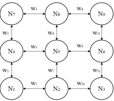 Figure 4: Representation of a graph network for a robotic application.