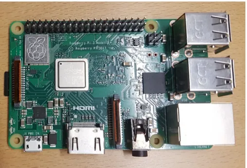 Figure 8: A picture of the Raspberry PI 3 B+.