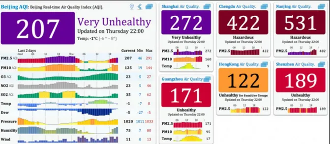 Figure 4: China Air Pollution: Real-Time Air Quality Index (AQI) (Source: International Business Times 2014) 