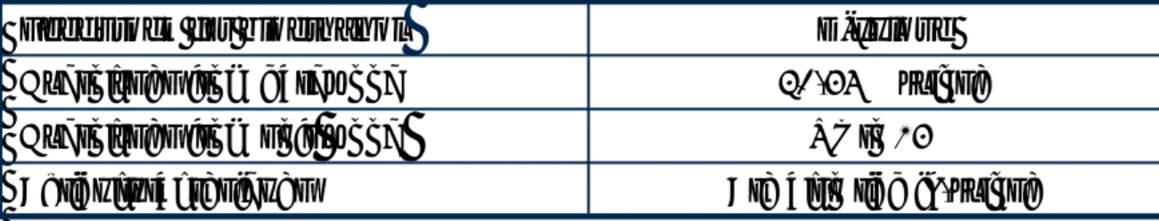 Table 1. Feedstock’s for bioethanol and the contain of D-xylose 