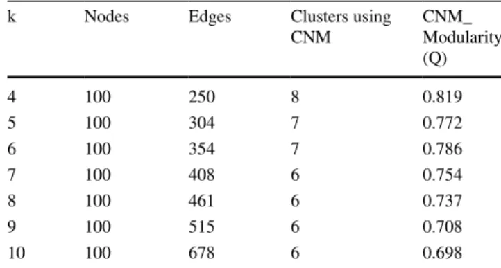 Table 1   Metrics obtained using absolute similarity threshold filter- filter-ing