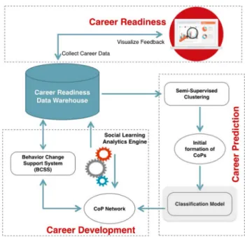 Fig. 1   Career readiness frame- frame-work