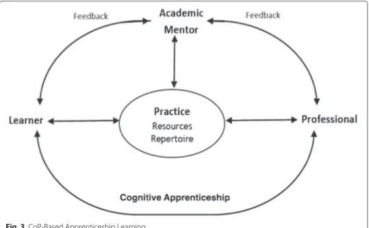 Fig. 3 CoP-Based Apprenticeship Learning