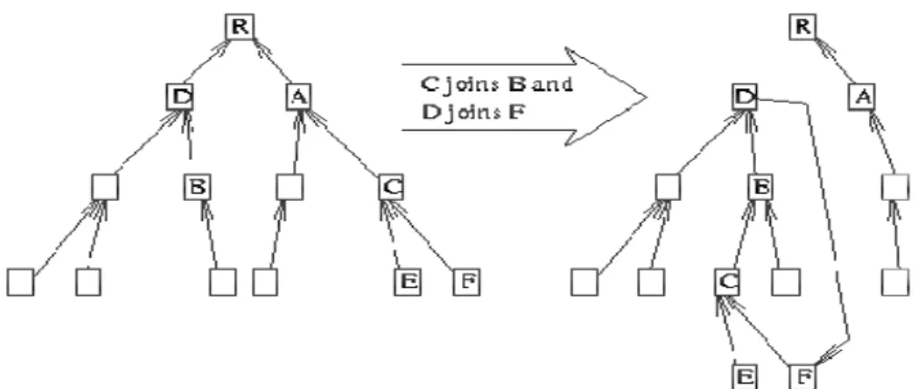 Fig 3.6.2 HMPT in tree first topology 