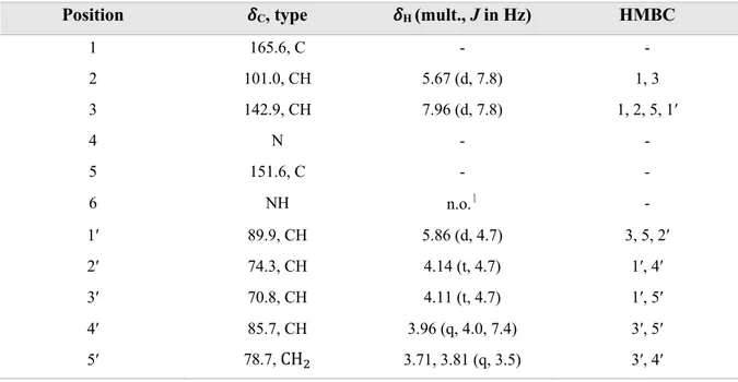 Table 12. NMR spectroscopic data for uridine (17) in methanol-d 4  &gt;99.5 atom% D. 