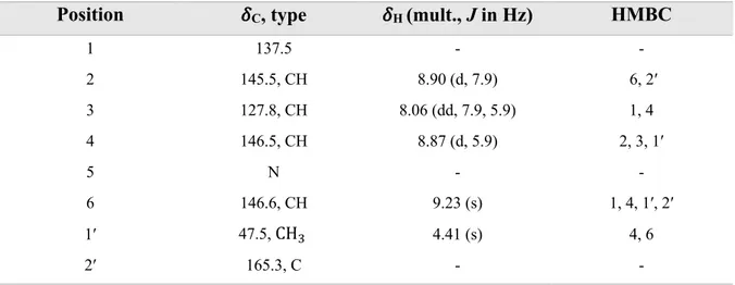 Table 13. NMR spectroscopic data for trigonelline (18) in methanol-d 4  &gt;99.5 atom% D