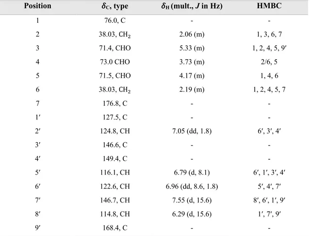 Table 17. NMR spectroscopic data for trans-chlorogenic acid (23) in methanol-d 4  &gt;99.5 atom% D