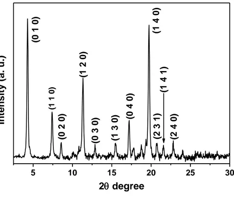 Figure 17 shows a typical XRD pattern of the as-grown C 60  nanorods (grown in dark and 