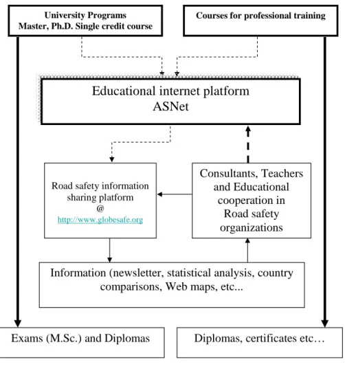 Figure 7. Structure framework of ASNet system.  