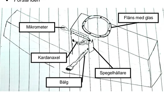 Figur  ‎4.2  Idé  1:  inuti  vakuumkammare,  kardanaxel,  mikrometer  utrustad  med  bälg