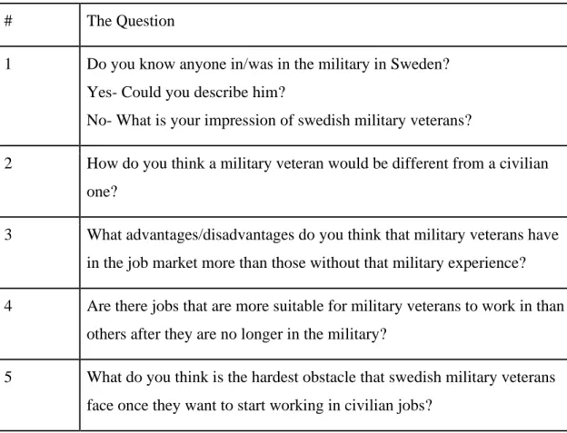 Table 2 The Interview Questions 