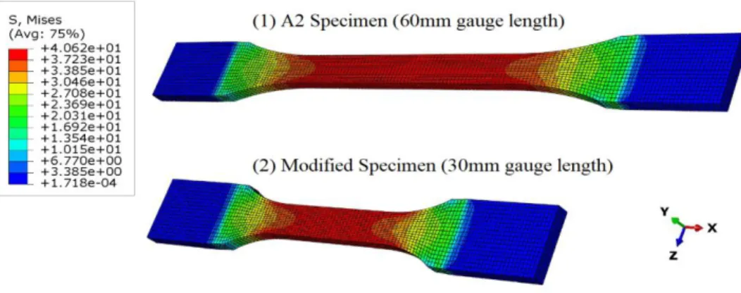 Figure 27: FEM simulation of the (1) A2 Specimen specified in ISO 20753:2018 and (2) The  modified specimen with 30mm gauge length 