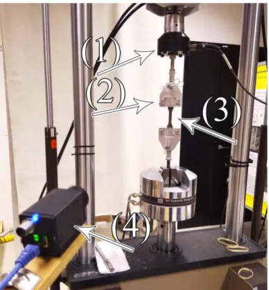 Figure 28: Test setup with the MTS 810 material testing machine with (1) Load cell placed  closer to the specimen grip (2) a custom-made grip for small sized specimen (3) The pDCPD 