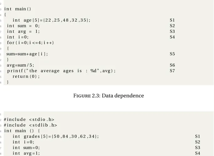 FIGURE 2.3: Data dependence