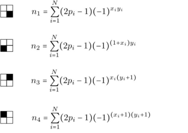 Figure 2.6: The four configurations of the net phase break Z L × Z L translational symmetries down to down to Z L