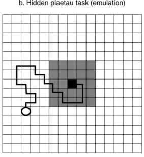 Figure  3:  Space  attractors  for  imitators  (a)  and  emulators  (b).  The  black  square  represents  the 