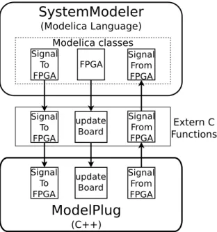 Figure 4.1: Representation of the interaction between the host computer el- el-ements.