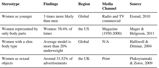 Table 1: Gender-based stereotyped portrayal for Women: Physical Appearance 