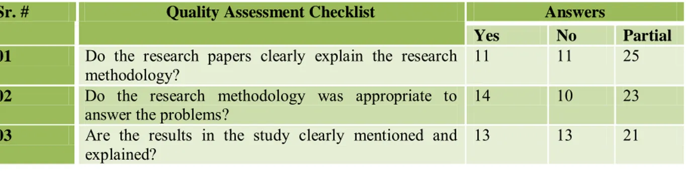 Table 11: Quality Assessment Criteria 