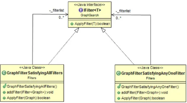 Figure 4.6 Class Diagram of Constraints Design 