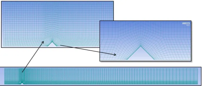 Figure 7: Geometry for flow in channel with obstacle 