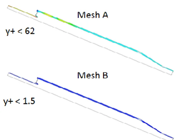 Figure 19: Dimensionless wall distance improvement from Mesh A to Mesh B. 
