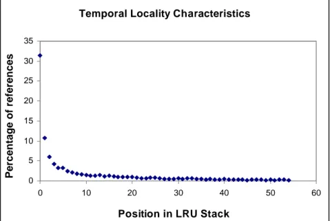Figure 10: Results of LRU Stack-depth Analysis