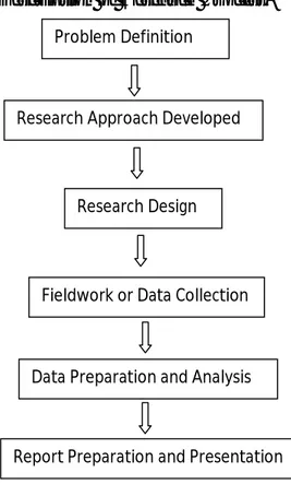 Figure 4.1: Simple Description of Research Process.