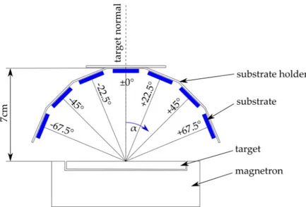 Figure 1. XRD pattern of the powder-metallurgically manufactured Mo 2 BC compound target