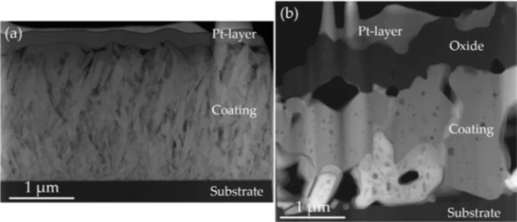 Figure 5. STEM of close-to-stoichiometric MoAlB coating: (a) as-deposited, (b) after oxidation in  ambient air for 1200 °C