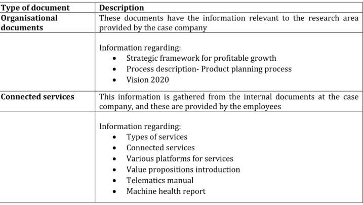 Table 1: Documents collected from the case company  Type of document  Description 